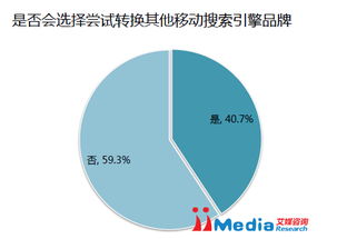 移動搜索 小品牌不可錯過的低成本高增長機(jī)遇