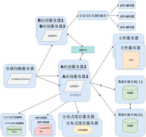 從軟件架構演變看運維的分工與融合 從單體到云原生的角色演進